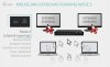 i-tec Stacja dokująca USB-C KVM Dock PRO Three Hosts Dual Video 2x Power Delivery max 92W